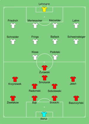 Germany-Poland line ups.svg