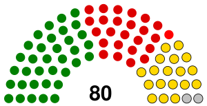 Senat zimbabwe 2018.svg
