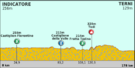 Tirreno Adreatico 2012 stage 3.png