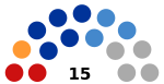 2019 Anadyr legislative election diagram.svg