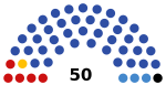 2021 Adygean legislative election diagram.svg