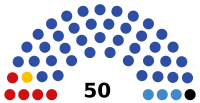 2021 Adygean legislative election diagram.svg
