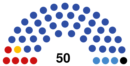 2021 Adygean legislative election diagram.svg