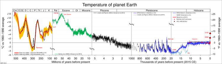 Оценки глобальной средней температуры за последние 540&nbsp;млн лет