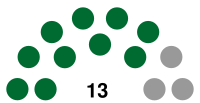 Grenada Senate seats.svg