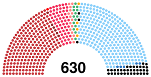 Italian Chamber of Deputies, 1976.svg