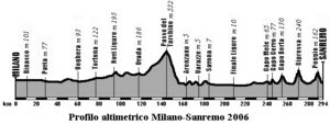 Milano-Sanremo 2006.png