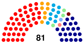 Montenegro Parliament 2012.svg
