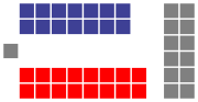Parliament of the Central Tibetan Administration diagram.svg