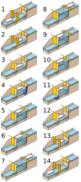 Pound lock sequence.svg