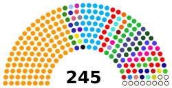 Rajya Sabha Updated April 2022.svg