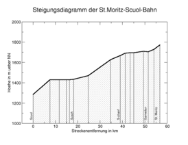 StMoritzSchuls.png