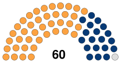Warsaw City Council 2018 Composition.svg