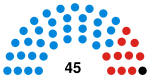 Bexley Council 2018.svg