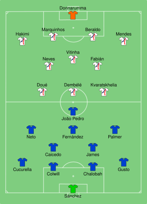 Chelsea vs Paris Saint-Germain 2025-07-13.svg