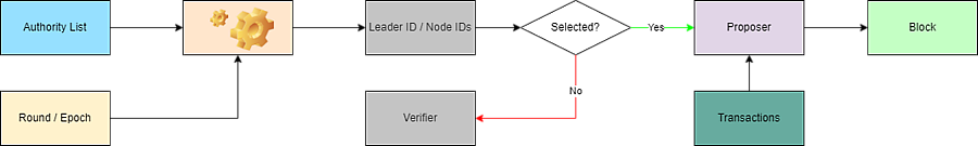 Diagrama Prueba de Autoridad.png