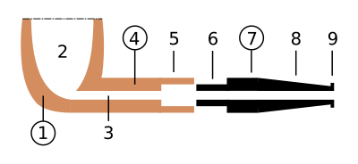 Tobacco pipe parts2.svg