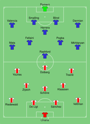 Ajax vs Man Utd 2017-05-24.svg