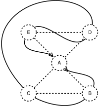 Eulertour bereinigt.svg