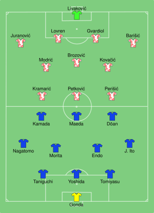 JPN-CRO 2022-12-05.svg