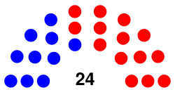 NHStateSenate2020-2022.svg