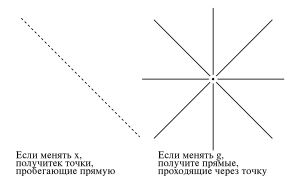 Projective geometry diagram 2RU.svg