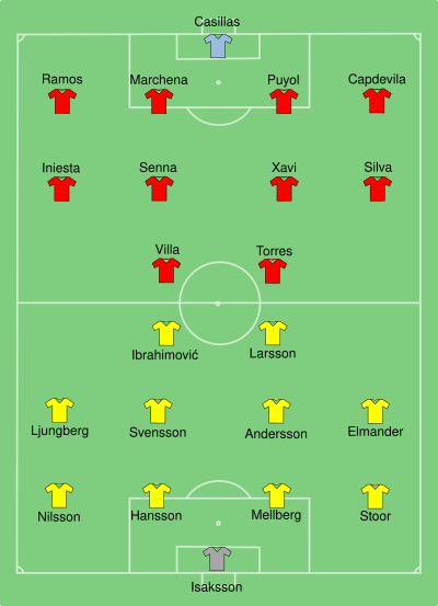 SWE-ESP 2008-06-14.svg