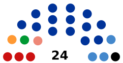2nd Legislative Assembly of Sevastopol.svg