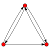 3node digraph5.svg