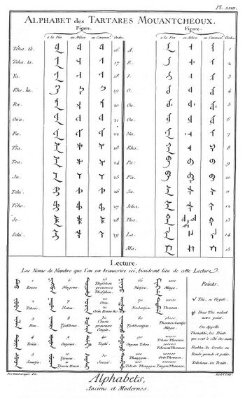 Alphabet mandchou (Encyclopédie).jpg