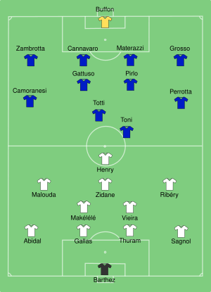 Italy-France line-up.svg