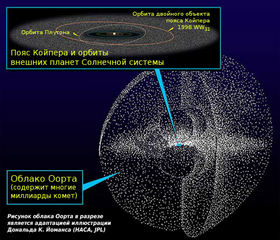 Kuiper oort ru.png