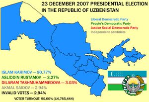 2007 Presidential election in Uzbekistan.jpg