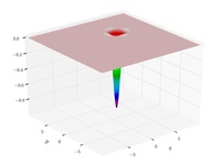 Easom function