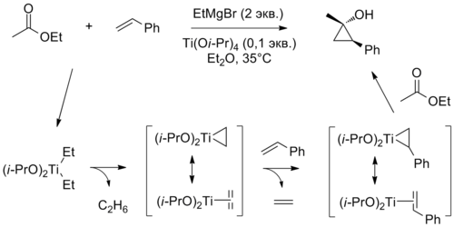 Kulinkovich Ligand Exchange.png