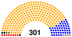 Yemeni Legislature.svg