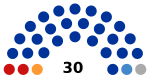 2019 Blagoveshchensk legislative election diagram.svg
