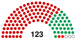 Burundi Assemblée nationale 2020.svg