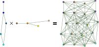 Graph-lexicographic-product.svg
