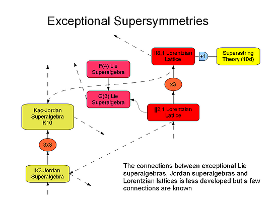 Supermindmap.png