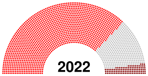 VII All-Union Congress of Soviets.svg