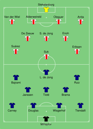 Ajax-Twente 2010-07-31.svg