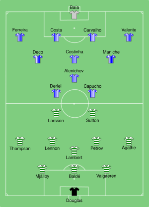 Celtic vs Porto 2003-05-21.svg