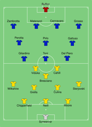 Italy-Australia line-up.svg