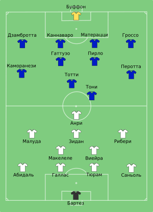 Italy-France line-up ru.svg