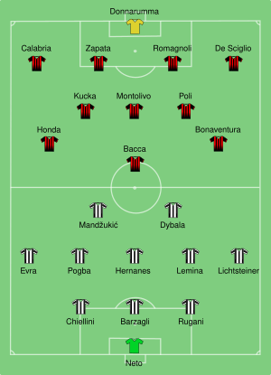 Milan-Juventus 2016-05-21.svg