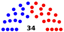 Senate diagram 2014 State of WV.svg