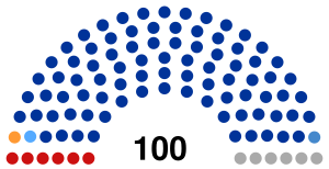 2019 Tatarstan legislative election diagram.svg