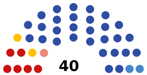 7th Duma of Kaliningrad Oblast.png