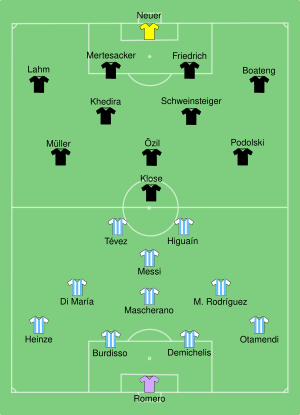 ARG-GER 2010-07-03.svg